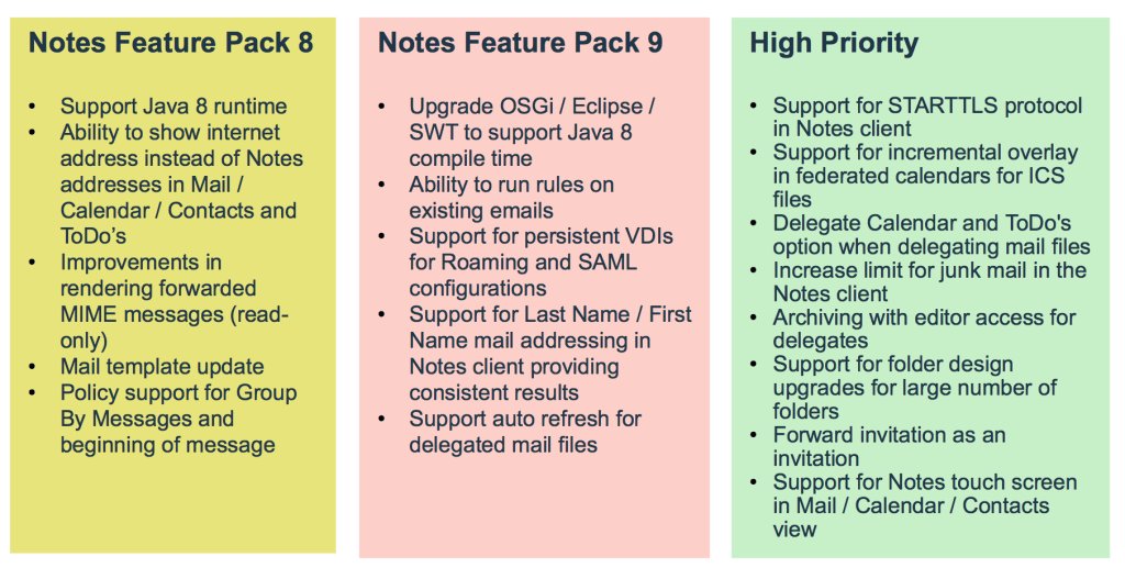 Notes 9.0.1 Feature Pack 8 